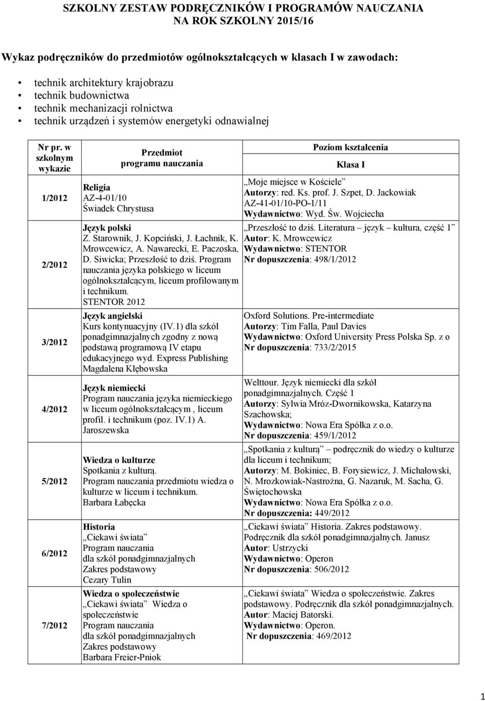 Kopciński, J. Łachnik, K. Mrowcewicz, A. Nawarecki, E. Paczoska, D. Siwicka; Przeszłość to dziś. Program nauczania języka polskiego w liceum ogólnokształcącym, liceum profilowanym i technikum.