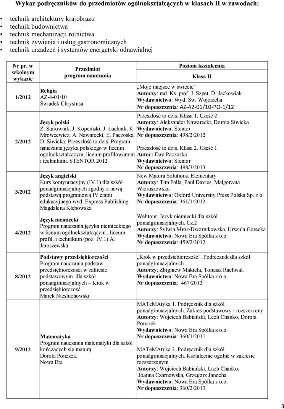 Paczoska, D. Siwicka; Przeszłość to dziś. Program nauczania języka polskiego w liceum ogólnokształcącym, liceum profilowanym i technikum. STENTOR 2012 Język angielski Kurs kontynuacyjny (IV.