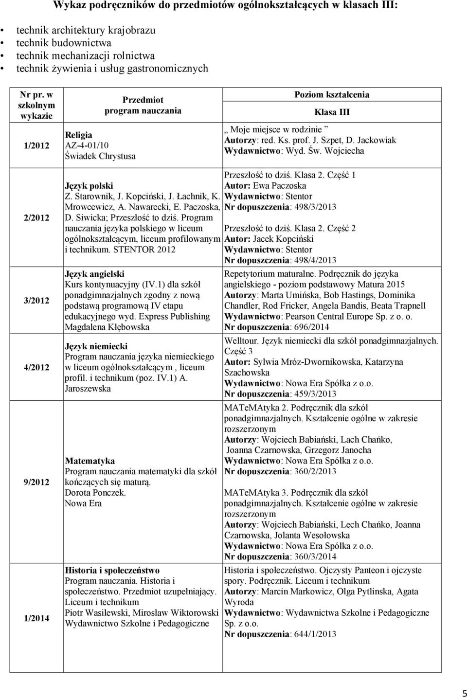 Siwicka; Przeszłość to dziś. Program nauczania języka polskiego w liceum ogólnokształcącym, liceum profilowanym i technikum. STENTOR 2012 Język angielski Kurs kontynuacyjny (IV.