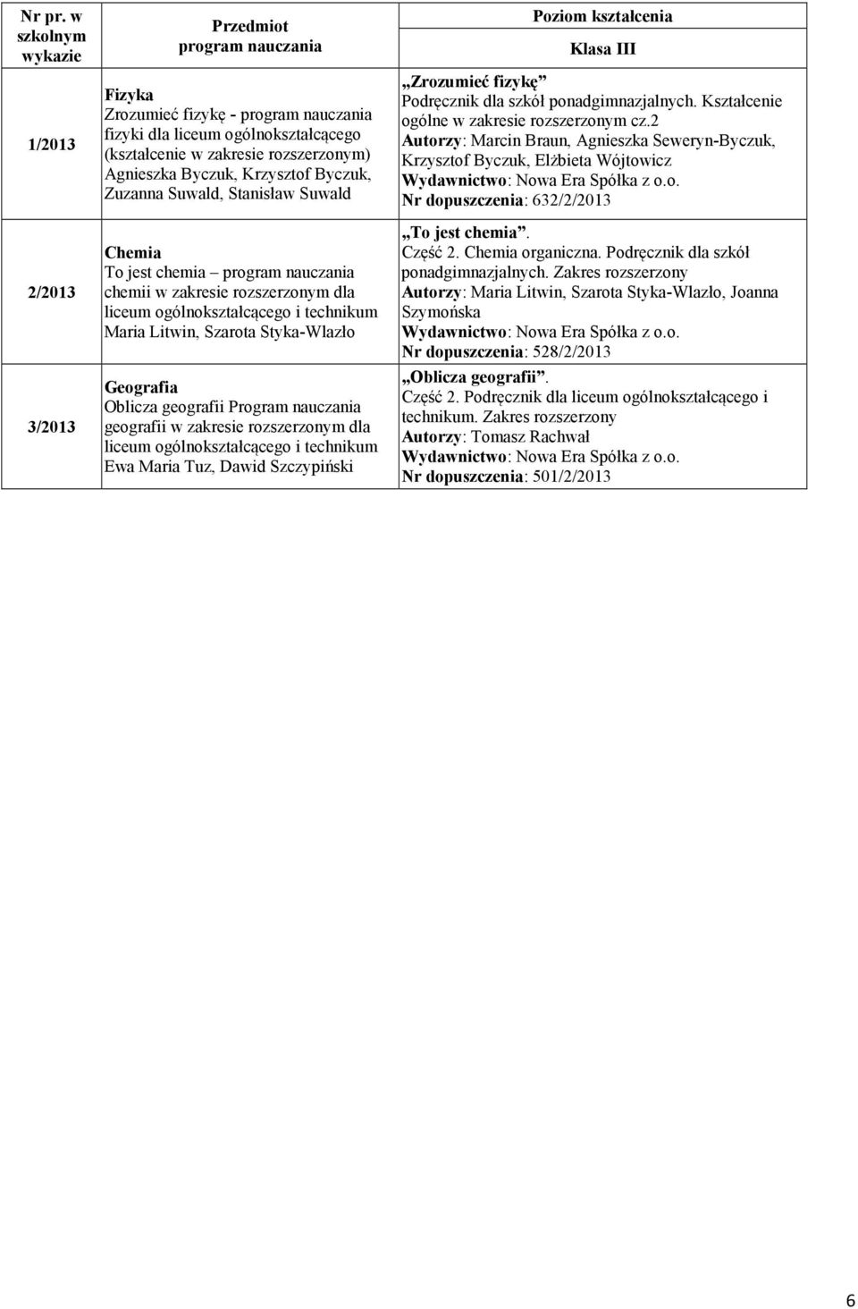 chemia chemii w zakresie rozszerzonym dla Maria Litwin, Szarota Styka-Wlazło Oblicza geografii Program nauczania geografii w zakresie rozszerzonym dla Ewa Maria Tuz, Dawid Szczypiński Klasa III