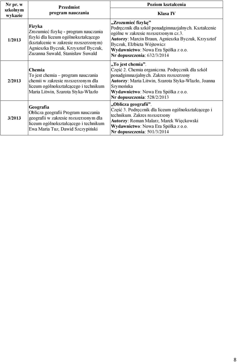 chemia chemii w zakresie rozszerzonym dla Maria Litwin, Szarota Styka-Wlazło Oblicza geografii Program nauczania geografii w zakresie rozszerzonym dla Ewa Maria Tuz, Dawid Szczypiński Klasa IV