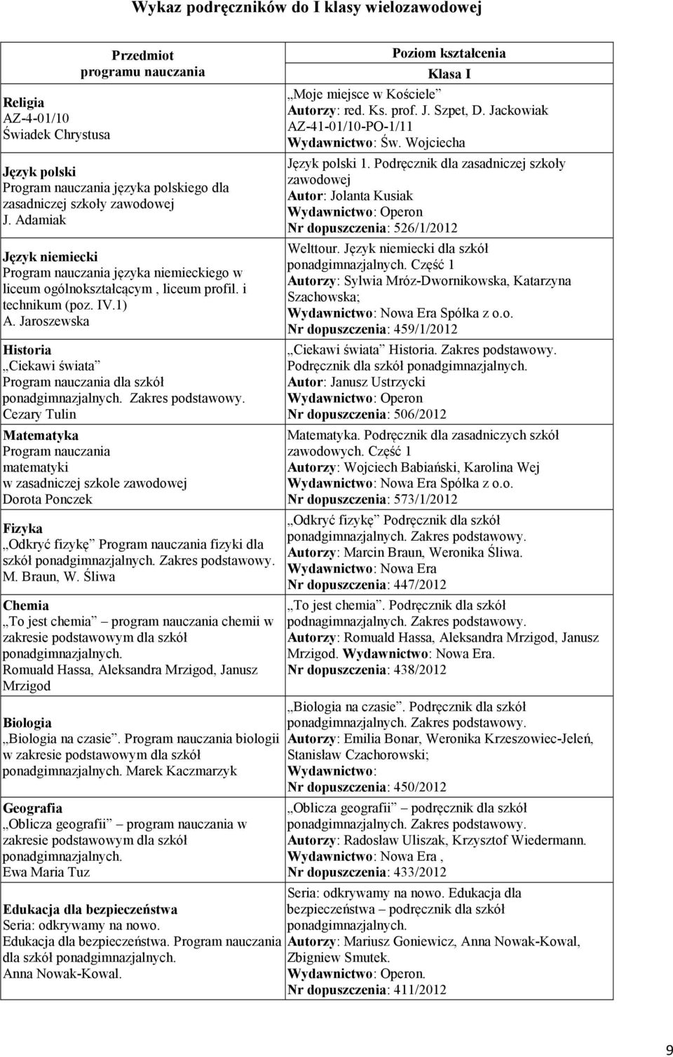 Jaroszewska Historia Ciekawi świata Program nauczania dla szkół Cezary Tulin Program nauczania matematyki w zasadniczej szkole zawodowej Dorota Ponczek Odkryć fizykę Program nauczania fizyki dla