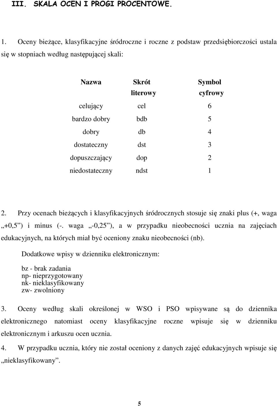 dobry db 4 dostateczny dst 3 dopuszczający dop 2 niedostateczny ndst 1 2. Przy ocenach bieżących i klasyfikacyjnych śródrocznych stosuje się znaki plus (+, waga +0,5 ) i minus (-.