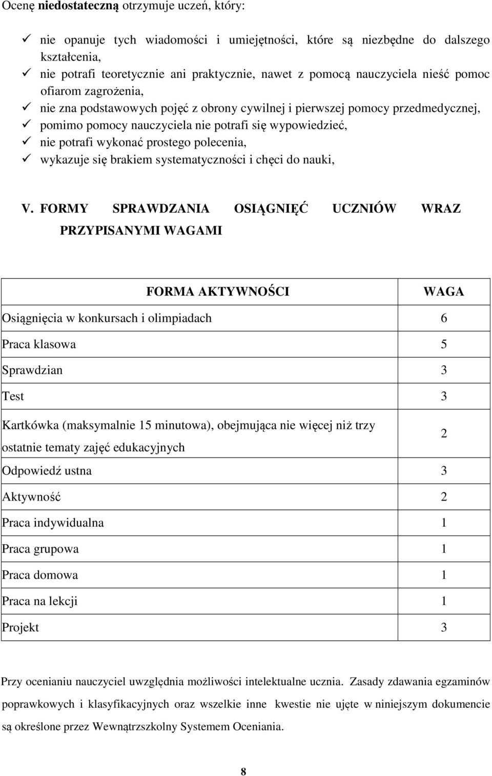 prostego polecenia, wykazuje się brakiem systematyczności i chęci do nauki, V.