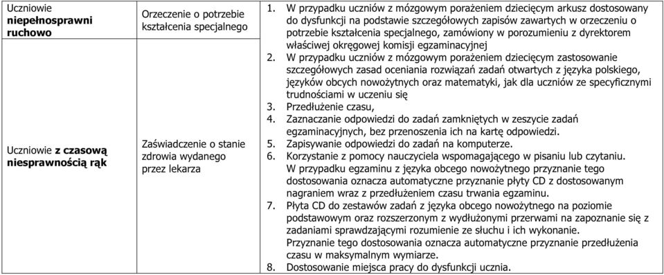 właściwej okręgowej komisji egzaminacyjnej 2.