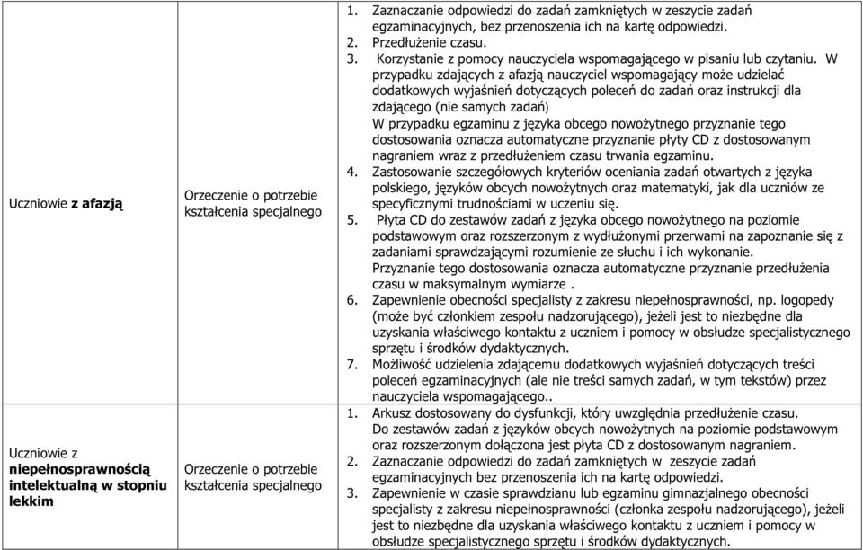 W przypadku zdających z afazją nauczyciel wspomagający może udzielać dodatkowych wyjaśnień dotyczących poleceń do zadań oraz instrukcji dla zdającego (nie samych zadań) W przypadku egzaminu z języka