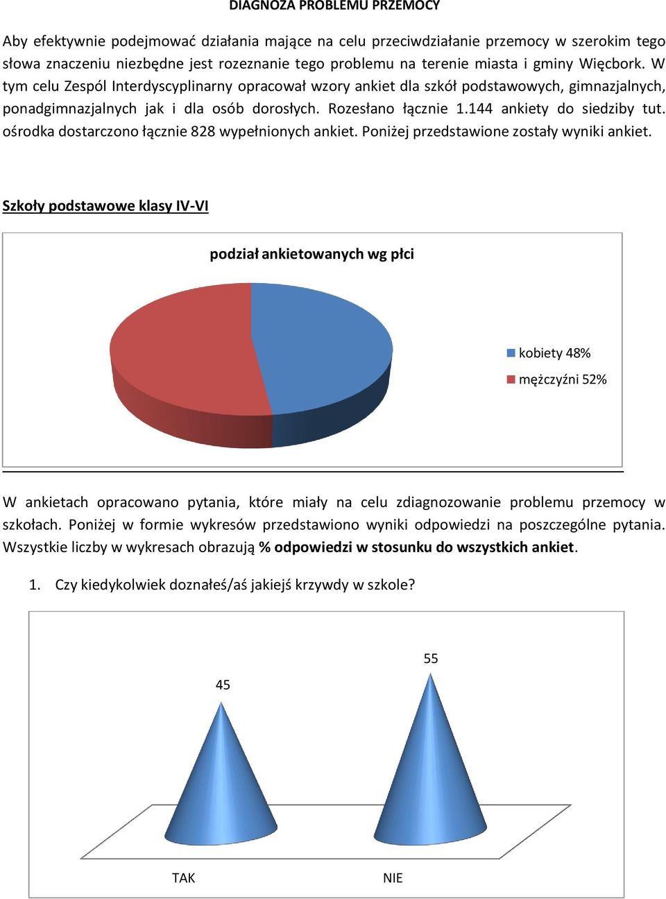 144 ankiety do siedziby tut. ośrodka dostarczono łącznie 828 wypełnionych ankiet. Poniżej przedstawione zostały wyniki ankiet.