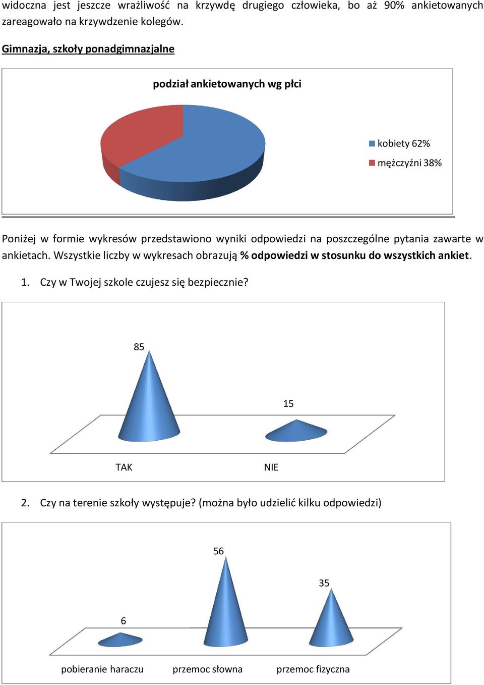 odpowiedzi na poszczególne pytania zawarte w ankietach. Wszystkie liczby w wykresach obrazują % odpowiedzi w stosunku do wszystkich ankiet. 1.