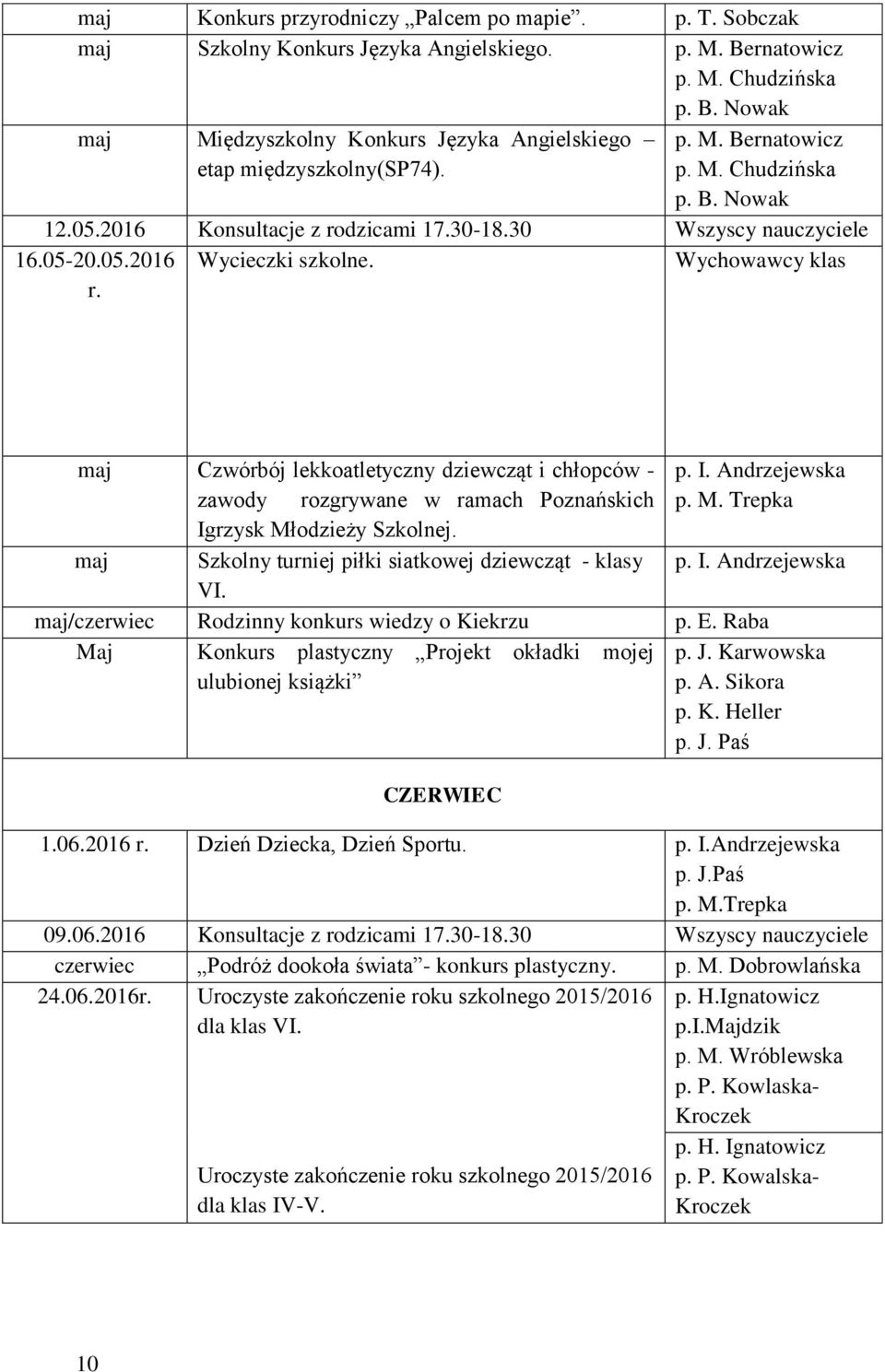 maj Czwórbój lekkoatletyczny dziewcząt i chłopców - zawody rozgrywane w ramach Poznańskich Igrzysk Młodzieży Szkolnej. maj Szkolny turniej piłki siatkowej dziewcząt - klasy VI.