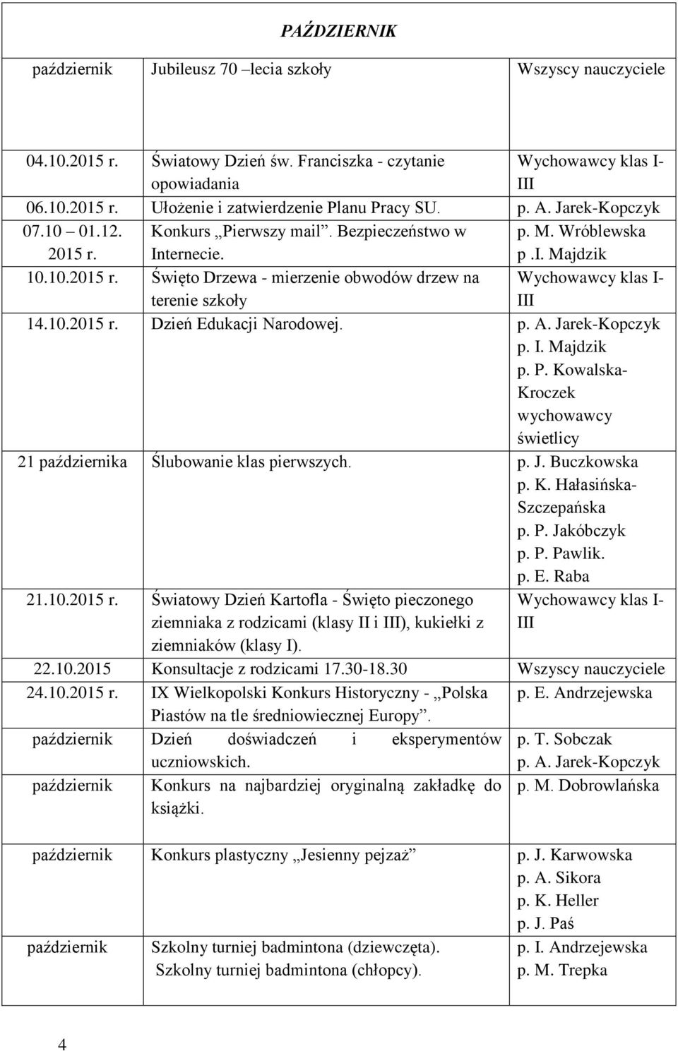 p. J. Buczkowska p. K. Hałasińska- Szczepańska p. P. Jakóbczyk p. P. Pawlik. p. E. Raba 21.10.2015 r.