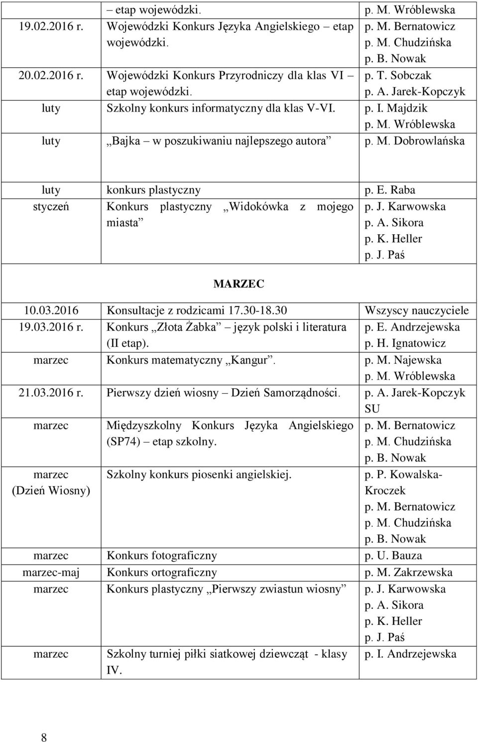 Raba styczeń Konkurs plastyczny Widokówka z mojego miasta p. J. Karwowska MARZEC 10.03.2016 Konsultacje z rodzicami 17.30-18.30 Wszyscy nauczyciele 19.03.2016 r.