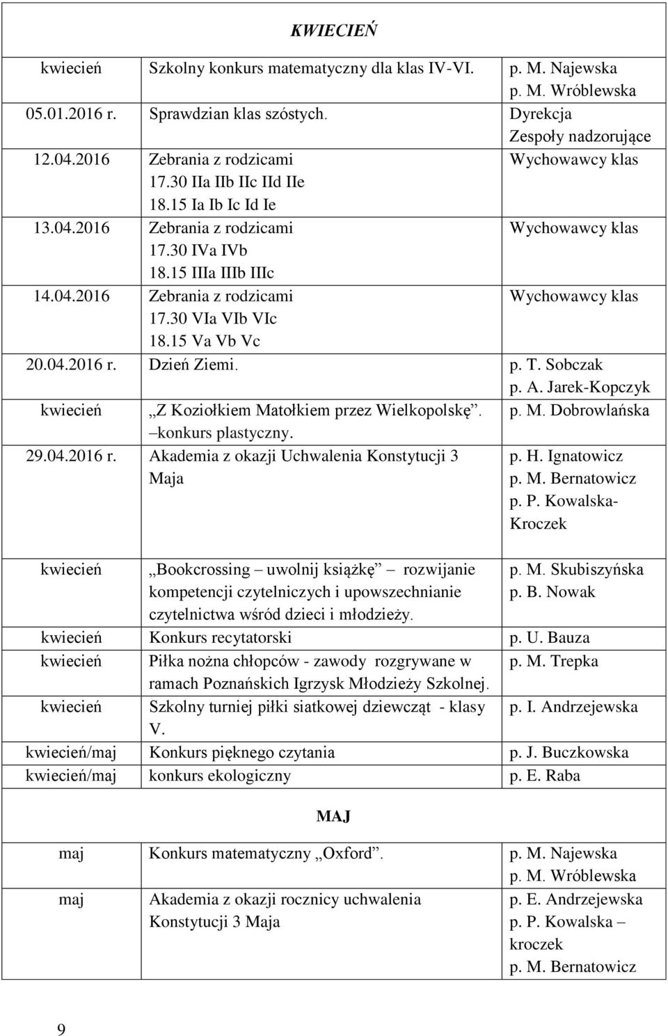 Sobczak kwiecień Z Koziołkiem Matołkiem przez Wielkopolskę. konkurs plastyczny. p. M. Dobrowlańska 29.04.2016 r.