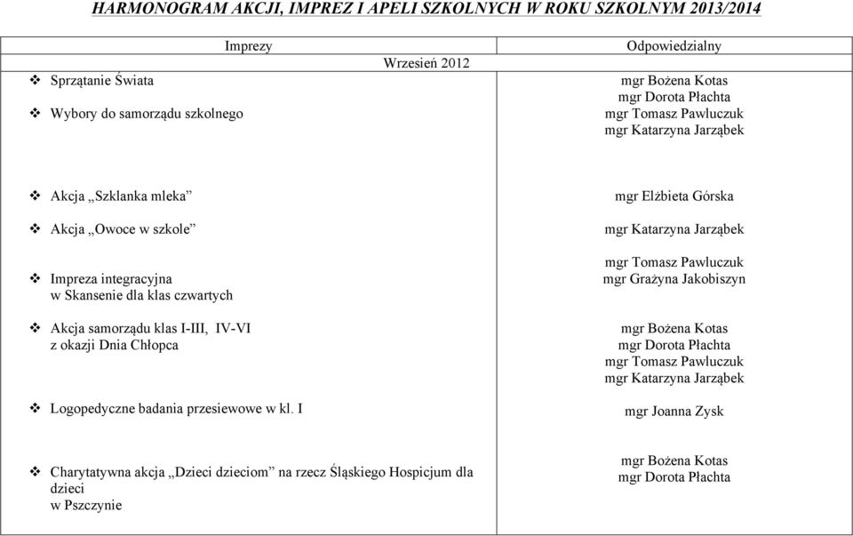 I-III, IV-VI z okazji Dnia Chłopca Logopedyczne badania przesiewowe w kl.