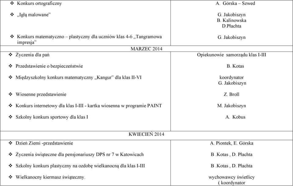 Kalinowska D.Płachta Opiekunowie samorządu klas I-III B. Kotas koordynator Z. Broll M. Jakobiszyn Dzień Ziemi -przedstawienie KWIECIEŃ 2014 A. Piontek, E.