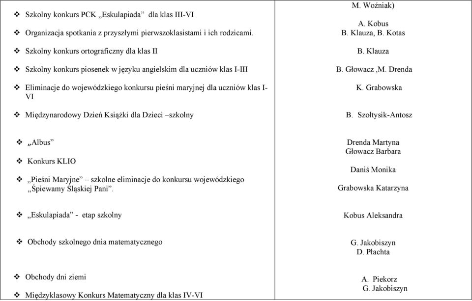 Międzynarodowy Dzień Książki dla Dzieci szkolny M. Woźniak) B. Klauza, B. Kotas B. Klauza B. Głowacz,M. Drenda K. Grabowska B.