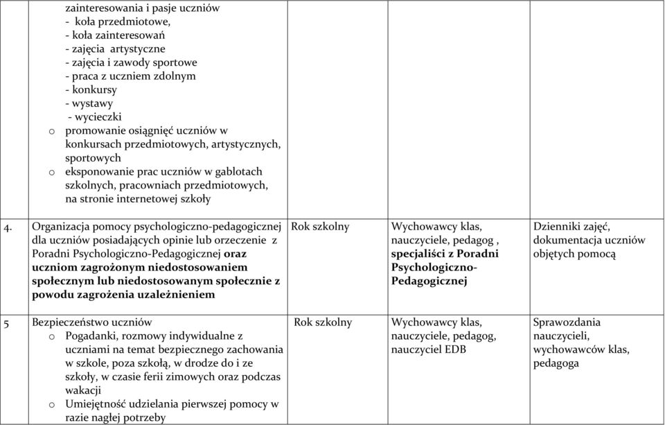 Organizacja pomocy psychologiczno-pedagogicznej dla uczniów posiadających opinie lub orzeczenie z Poradni Psychologiczno-Pedagogicznej oraz uczniom zagrożonym niedostosowaniem społecznym lub