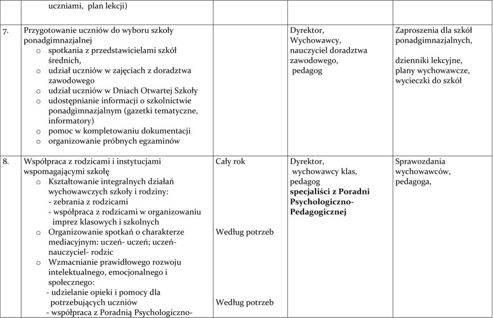 o udostępnianie informacji o szkolnictwie ponadgimnazjalnym (gazetki tematyczne, informatory) o pomoc w kompletowaniu dokumentacji o organizowanie próbnych egzaminów Dyrektor, Wychowawcy, nauczyciel