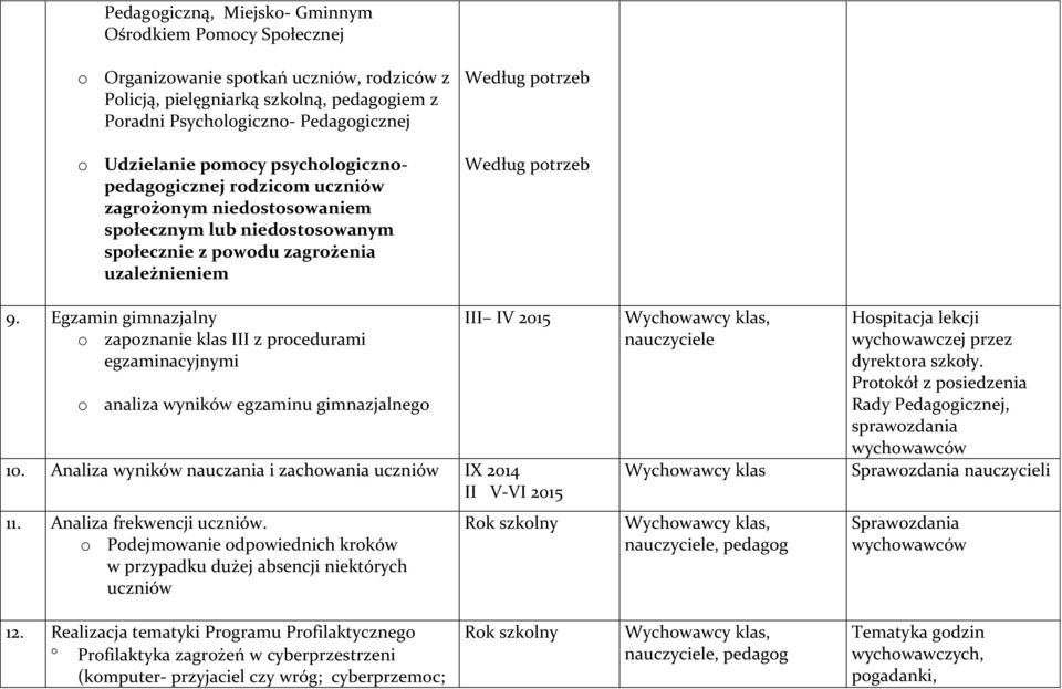 Egzamin gimnazjalny o zapoznanie klas III z procedurami egzaminacyjnymi o analiza wyników egzaminu gimnazjalnego III IV 2015 10. Analiza wyników nauczania i zachowania uczniów IX 2014 II V-VI 2015 11.