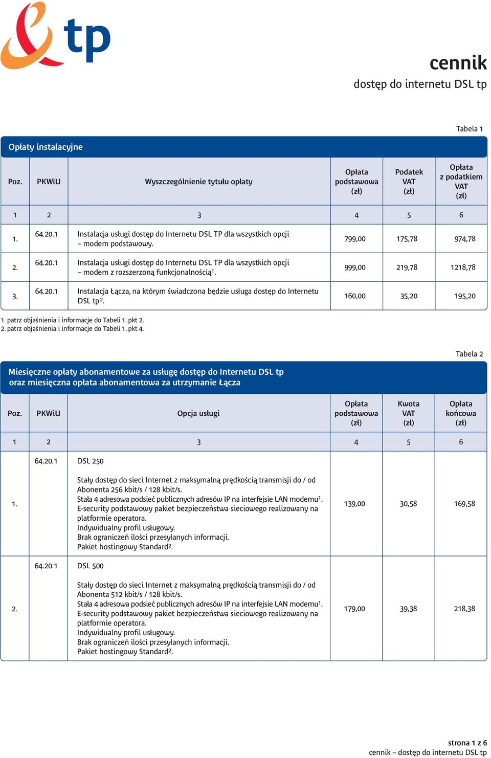 Instalacja Łącza, na którym świadczona będzie usługa dostęp do Internetu DSL tp 2. 160,00 35,20 195,20 1. patrz objaśnienia i informacje do Tabeli 1. pkt 2. 2. patrz objaśnienia i informacje do Tabeli 1. pkt 4.