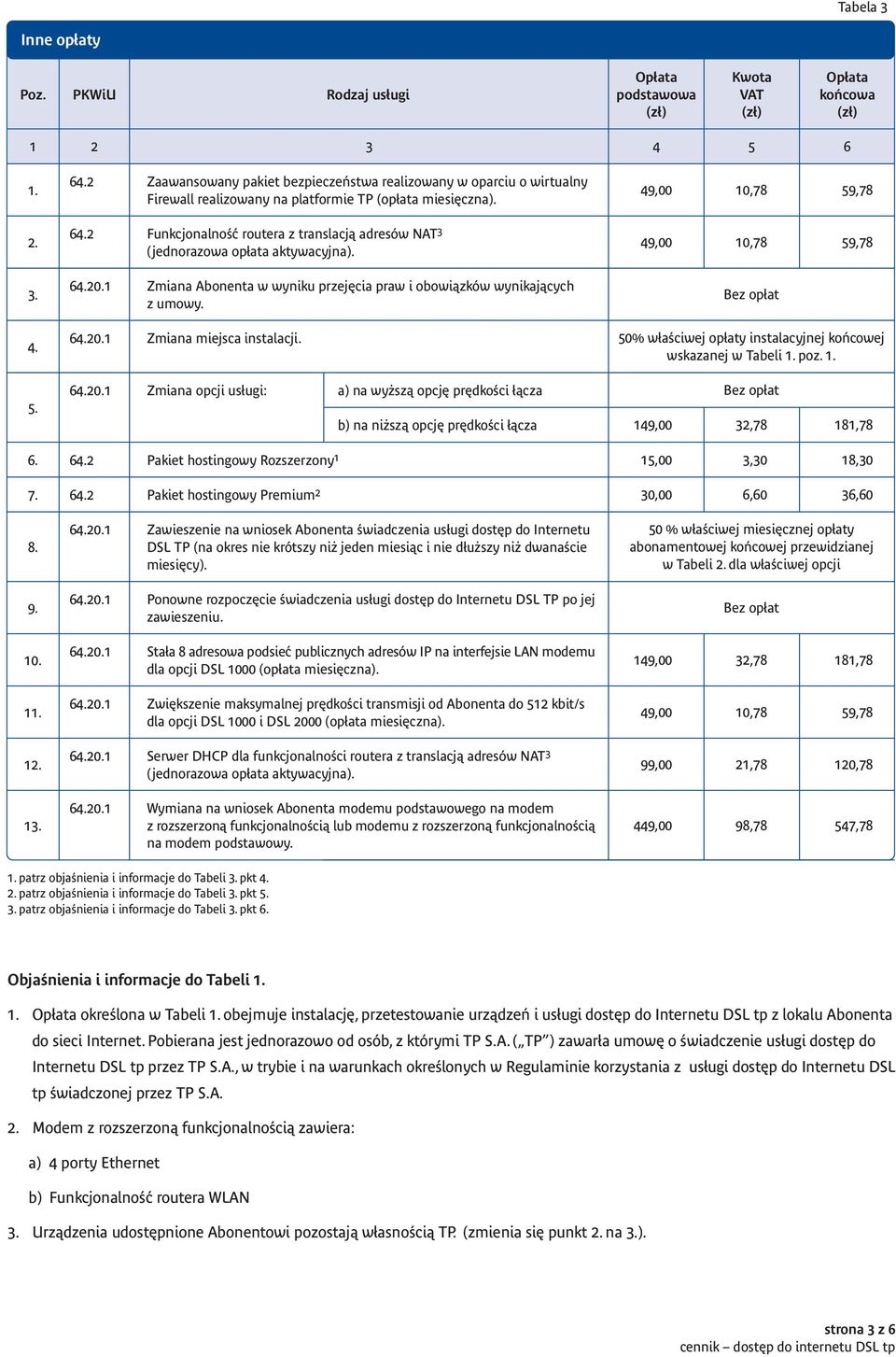Zmiana miejsca instalacji. 50% właściwej opłaty instalacyjnej końcowej wskazanej w Tabeli 1. poz. 1. 5. Zmiana opcji usługi: a) na wyższą opcję prędkości łącza b) na niższą opcję prędkości łącza Bez opłat 149,00 32,78 181,78 6.
