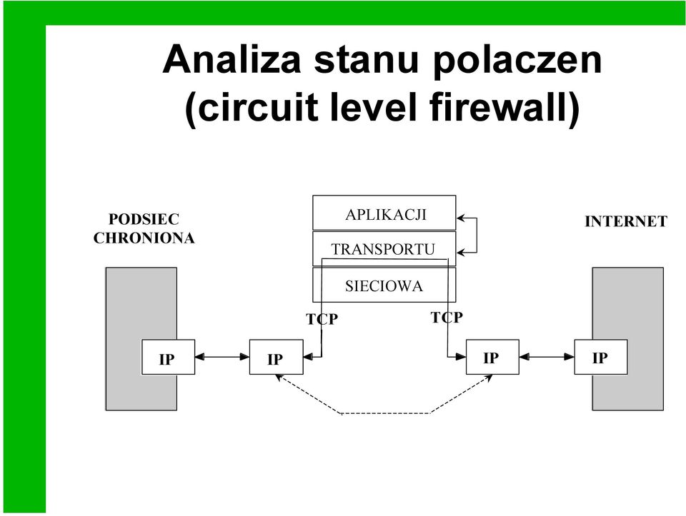 PODSIEC CHRONIONA APLIKACJI