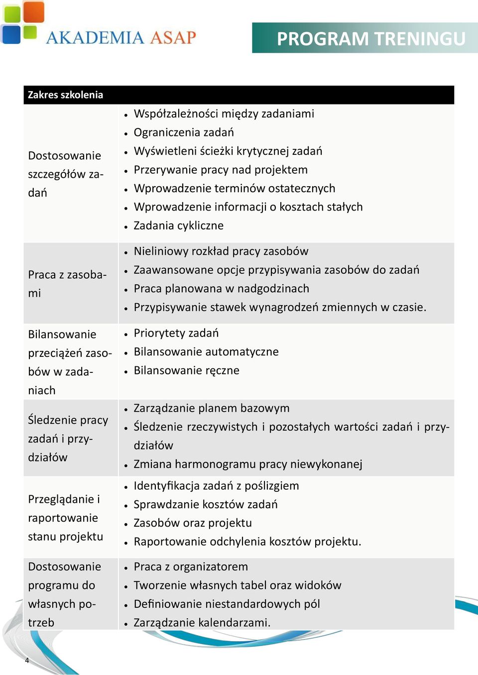 ostatecznych Wprowadzenie informacji o kosztach stałych Zadania cykliczne Nieliniowy rozkład pracy zasobów Zaawansowane opcje przypisywania zasobów do zadań Praca planowana w nadgodzinach