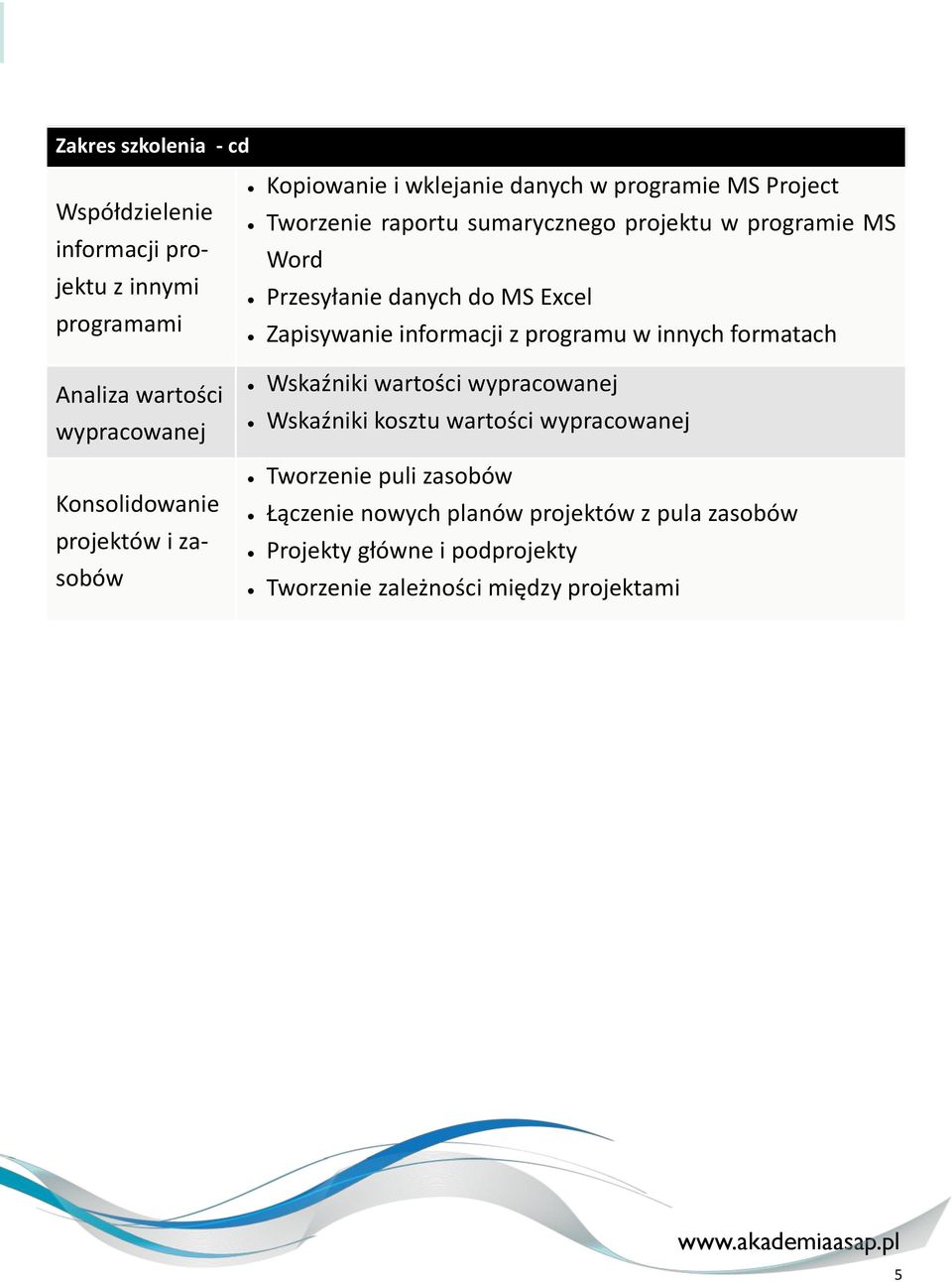 Excel Zapisywanie informacji z programu w innych formatach Wskaźniki wartości wypracowanej Wskaźniki kosztu wartości wypracowanej Tworzenie