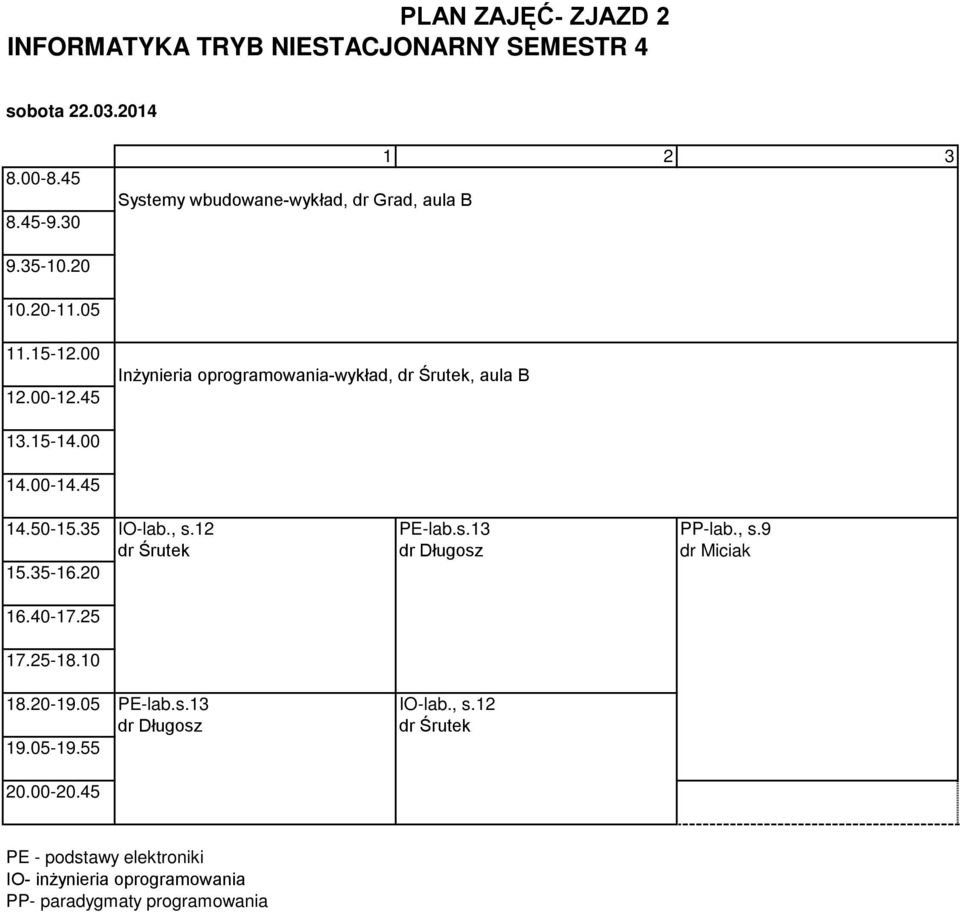 Śrutek, aula B IO-lab., s.12 PE-lab.s.13 PP-lab., s.9 dr Śrutek dr Długosz dr Miciak PE-lab.