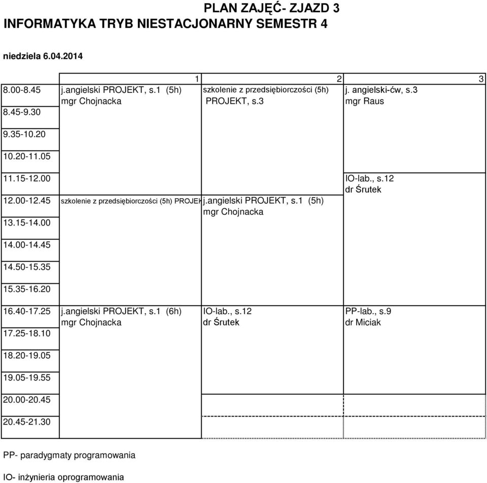 3 mgr Chojnacka PROJEKT, s.3 mgr Raus IO-lab., s.12 dr Śrutek szkolenie z przedsiębiorczości (5h) PROJEKT, j.