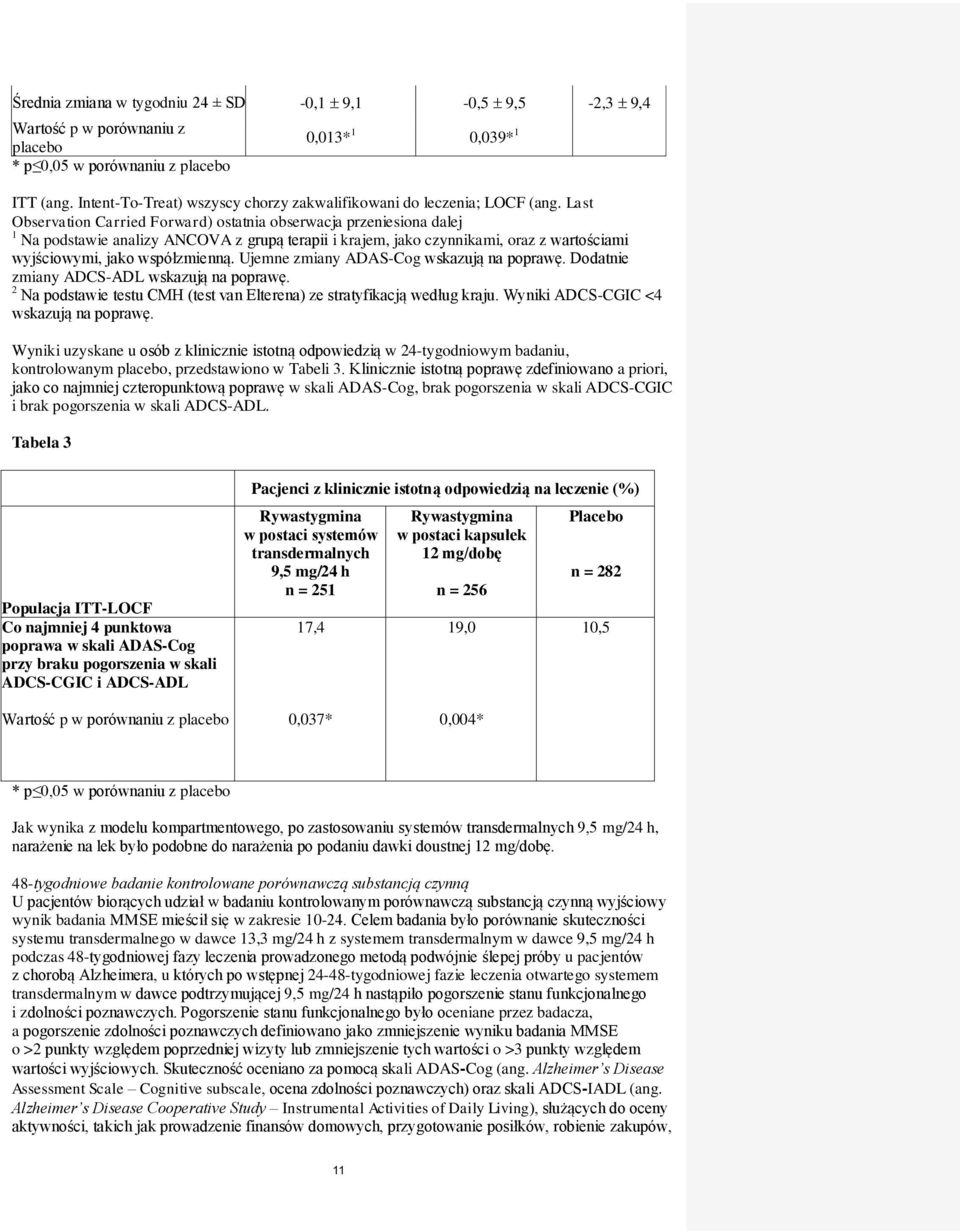 Last Observation Carried Forward) ostatnia obserwacja przeniesiona dalej 1 Na podstawie analizy ANCOVA z grupą terapii i krajem, jako czynnikami, oraz z wartościami wyjściowymi, jako współzmienną.