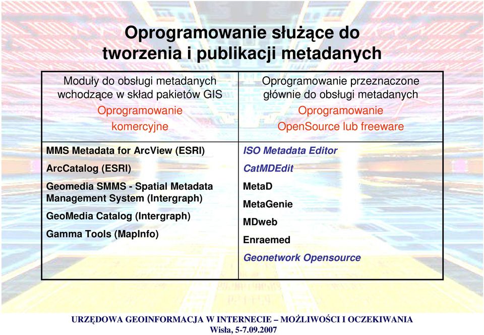 System (Intergraph) GeoMedia Catalog (Intergraph) Gamma Tools (MapInfo) ISO Metadata Editor CatMDEdit MetaD MetaGenie