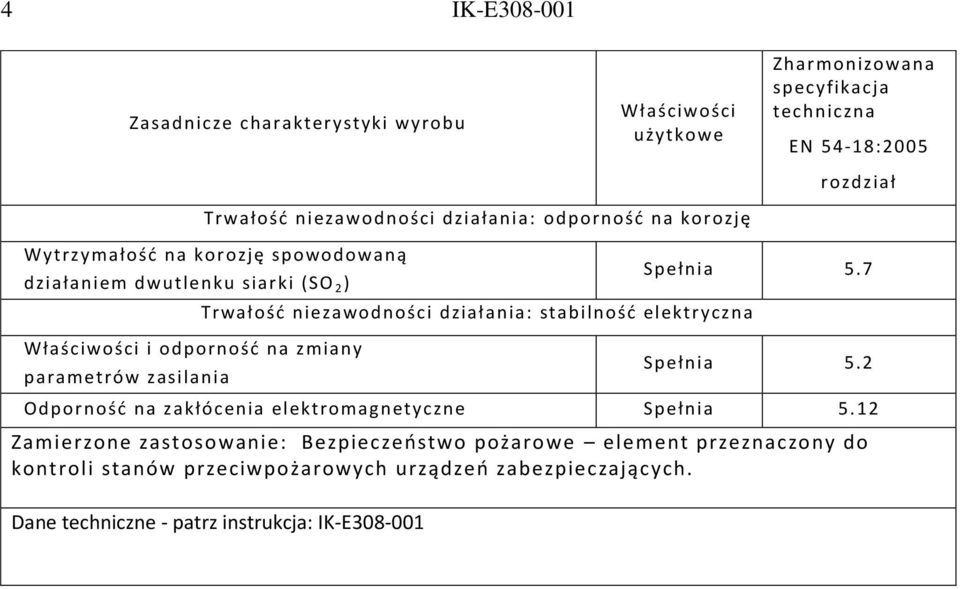 zasilania Trwałość niezawodności działania: stabilność elektryczna Spełnia 5.7 Spełnia 5.2 Odporność na zakłócenia elektromagnetyczne Spełnia 5.