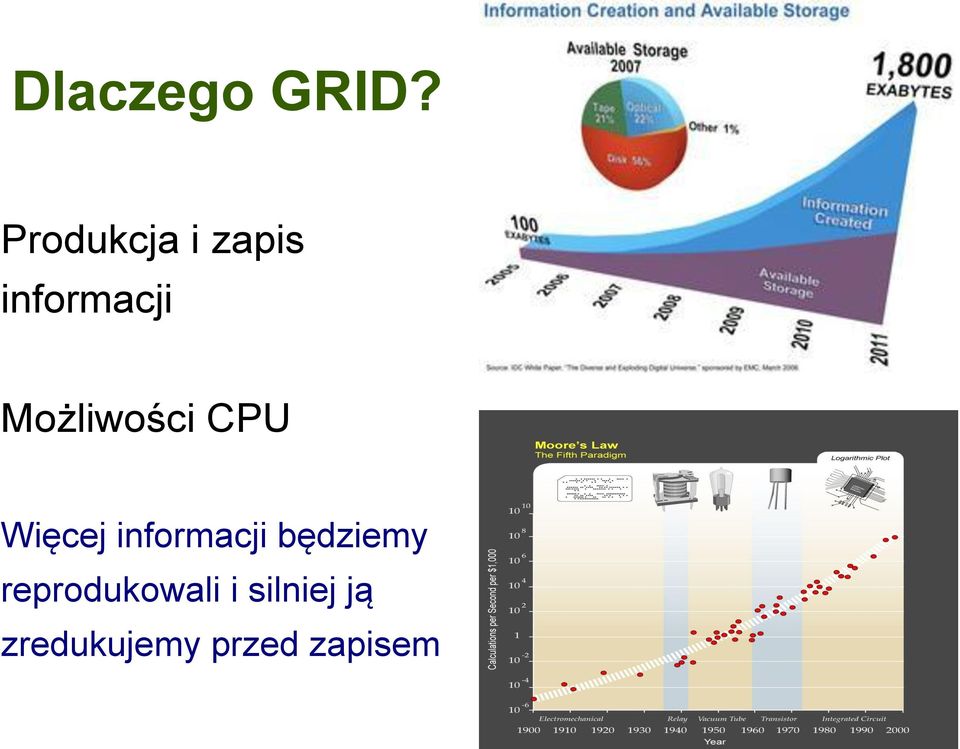 Możliwości CPU Więcej informacji