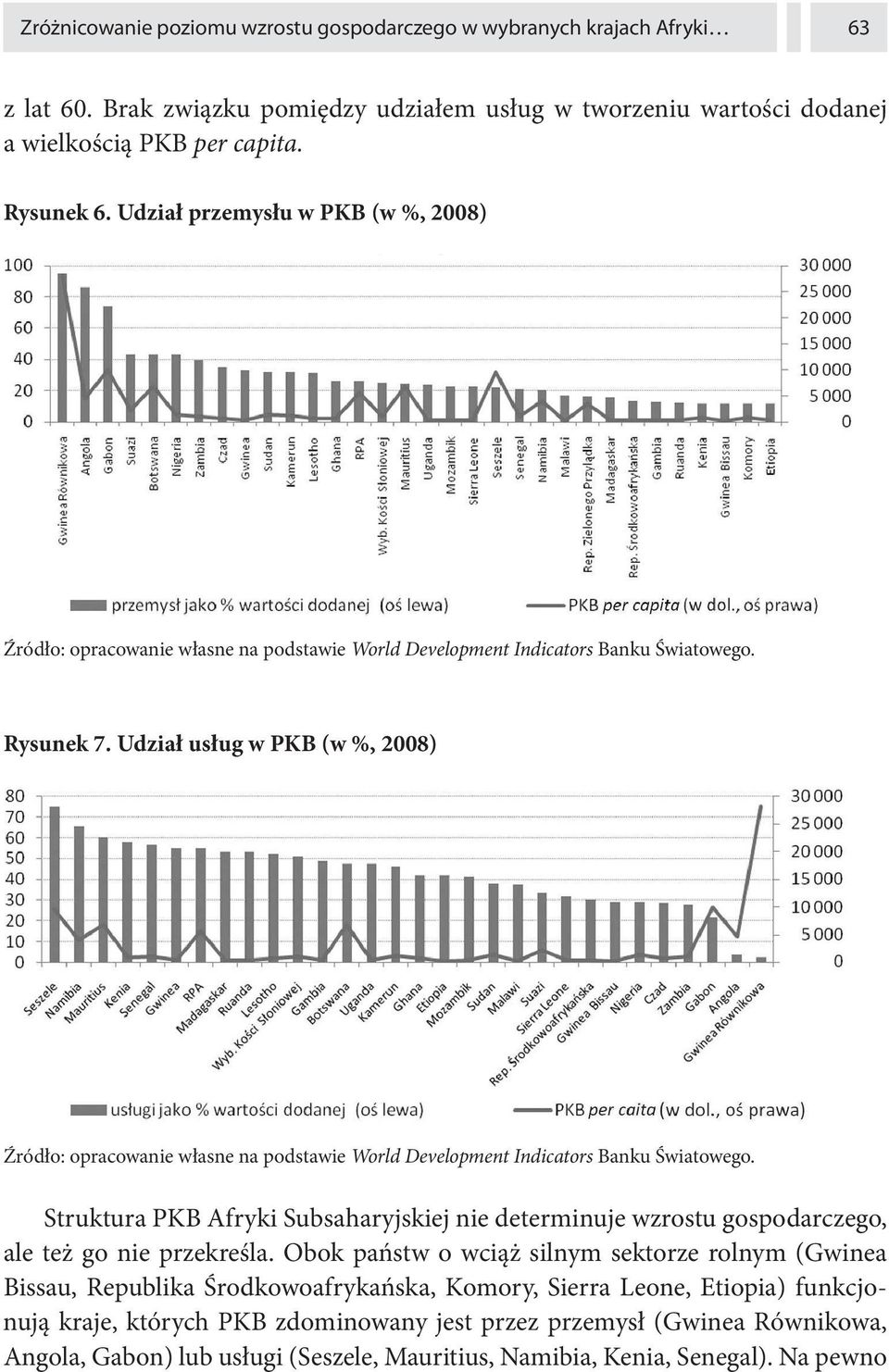Udział usług w PKB (w %, 2008) Źródło: opracowanie własne na podstawie World Development Indicators Banku Światowego.
