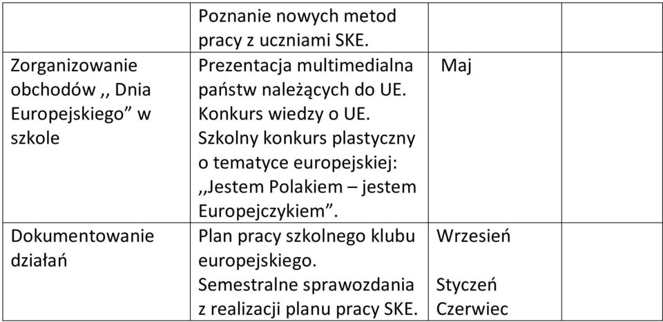 Szkolny konkurs plastyczny o tematyce europejskiej:,,jestem Polakiem jestem Europejczykiem.