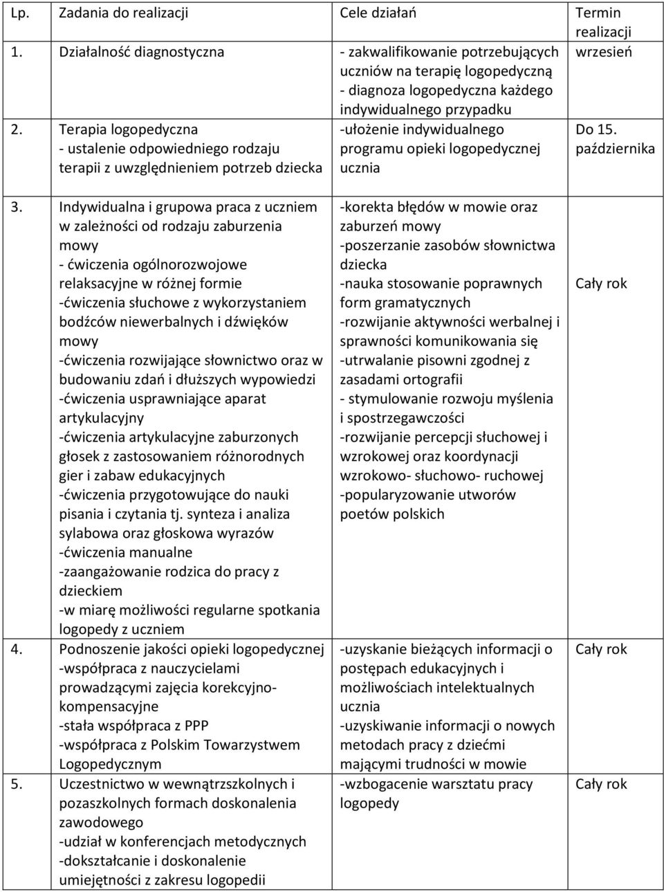 Terapia logopedyczna - ustalenie odpowiedniego rodzaju terapii z uwzględnieniem potrzeb dziecka -ułożenie indywidualnego programu opieki logopedycznej ucznia Do 15. października 3.