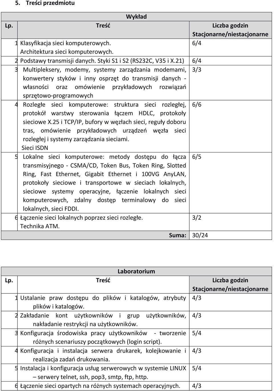 Multipleksery, modemy, systemy zarządzania modemami, 3/3 konwertery styków i inny osprzęt do transmisji danych - własności oraz omówienie przykładowych rozwiązań sprzętowo-programowych 4.