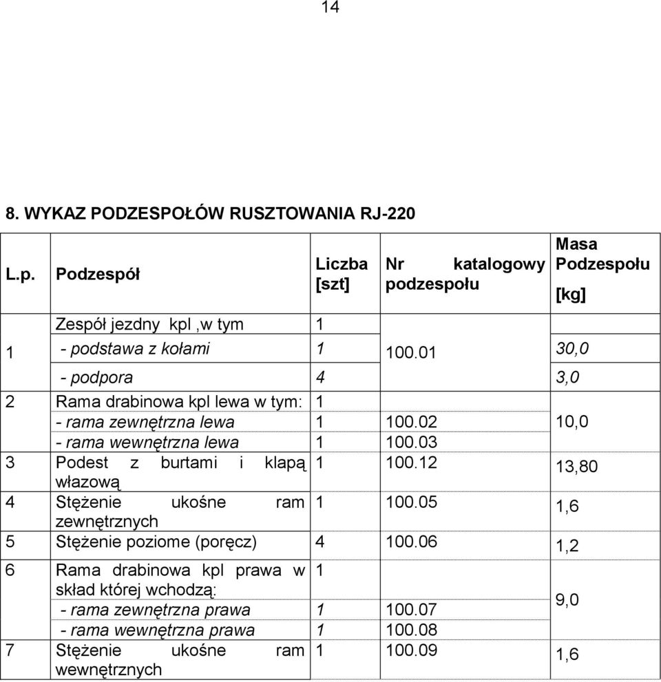 01 30,0 - podpora 4 2 Rama drabinowa kpl lewa w tym: 1 - rama zewnętrzna lewa 1 100.02 10,0 - rama wewnętrzna lewa 1 100.