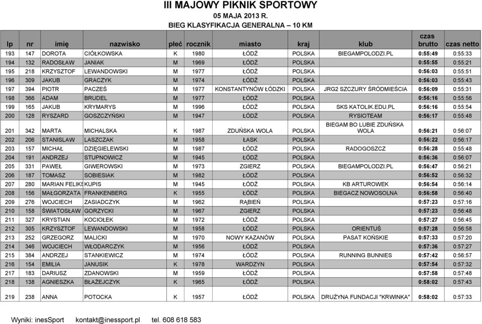 197 394 PIOTR PACZEŚ M 1977 KONSTANTYNÓW ŁÓDZKI POLSKA JRG2 SZCZURY ŚRÓDMIEŚCIA 0:56:09 0:55:31 198 366 ADAM BRUDEL M 1977 ŁÓDŹ POLSKA 0:56:16 0:55:56 199 165 JAKUB KRYMARYS M 1996 ŁÓDŹ POLSKA SKS