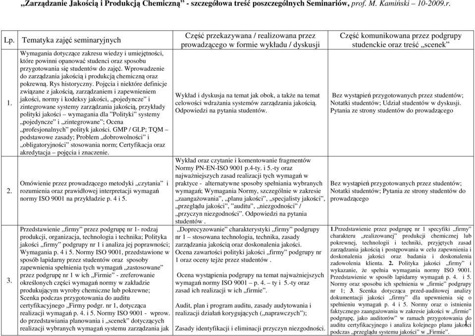 Wprowadzenie do zarządzania jakością i produkcją chemiczną oraz pokrewną. Rys historyczny.