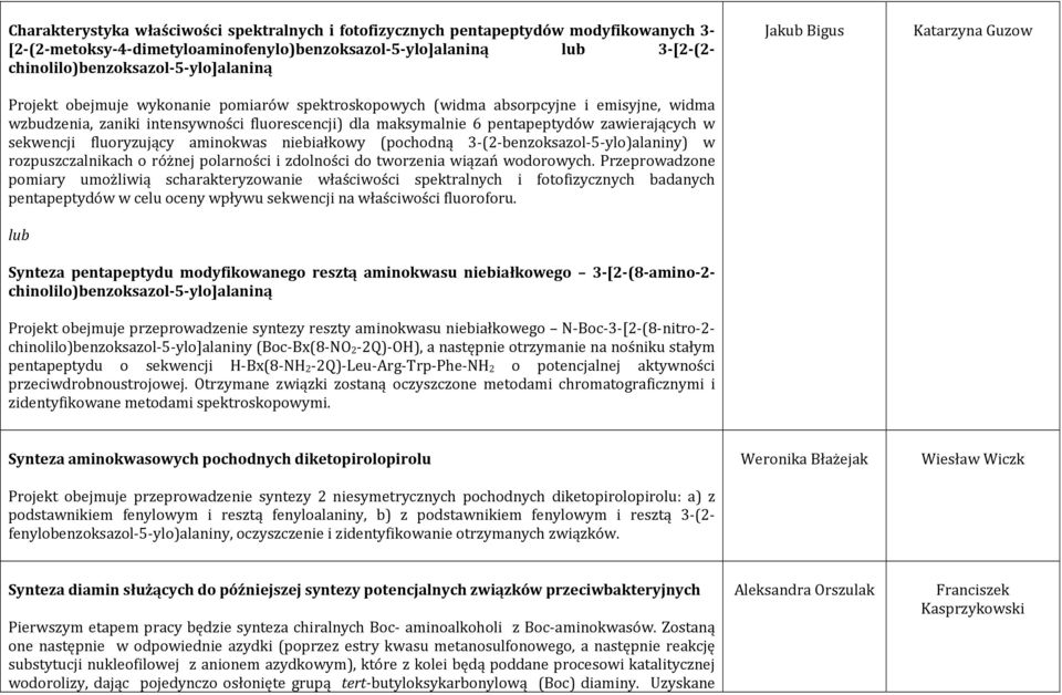 pentapeptydów zawierających w sekwencji fluoryzujący aminokwas niebiałkowy (pochodną 3-(2-benzoksazol-5-ylo)alaniny) w rozpuszczalnikach o różnej polarności i zdolności do tworzenia wiązań wodorowych.