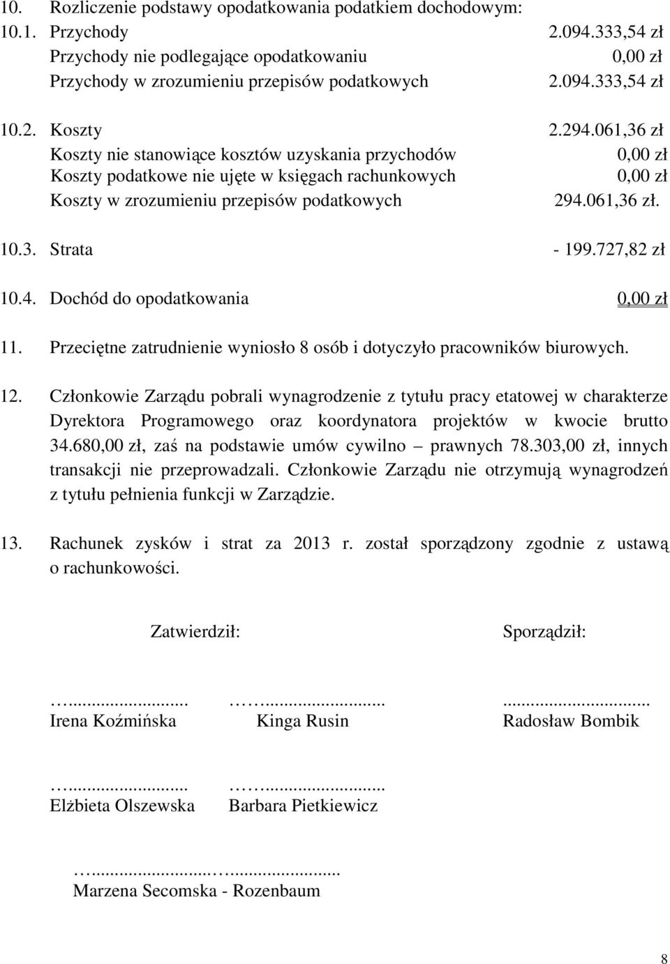061,36 zł. 10.3. Strata - 199.727,82 zł 10.4. Dochód do opodatkowania 0,00 zł 11. Przeciętne zatrudnienie wyniosło 8 osób i dotyczyło pracowników biurowych. 12.