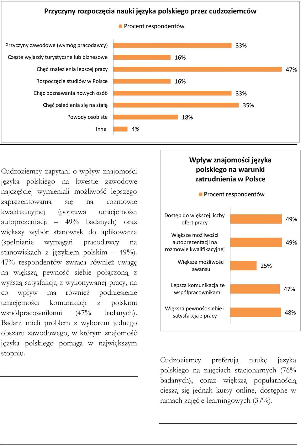 kwestie zawodowe najczęściej wymieniali możliwość lepszego zaprezentowania się na rozmowie kwalifikacyjnej (poprawa umiejętności autoprezentacji 49% badanych) oraz większy wybór stanowisk do