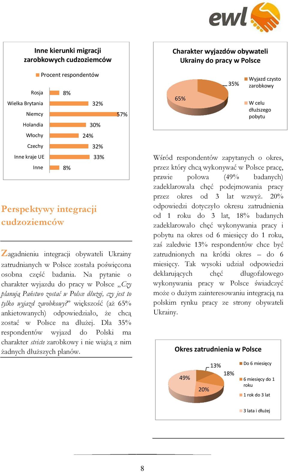 Na pytanie o charakter wyjazdu do pracy w Polsce Czy planują Państwo zostać w Polsce dłużej, czy jest to tylko wyjazd zarobkowy?