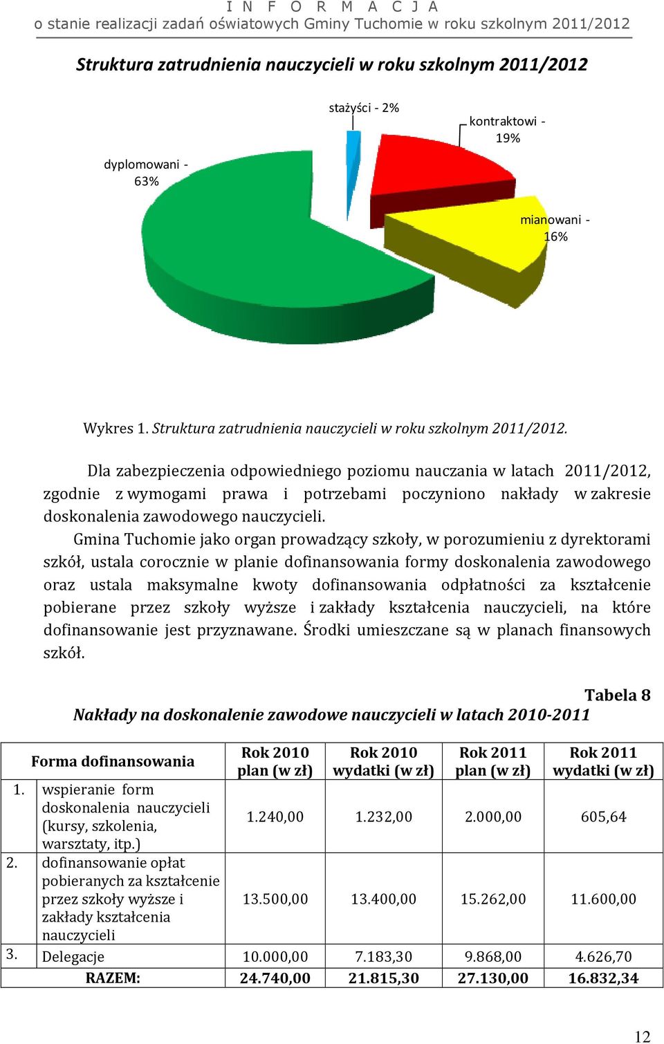 Gmina Tuchomie jako organ prowadzący szkoły, w porozumieniu z dyrektorami szkół, ustala corocznie w planie dofinansowania formy doskonalenia zawodowego oraz ustala maksymalne kwoty dofinansowania