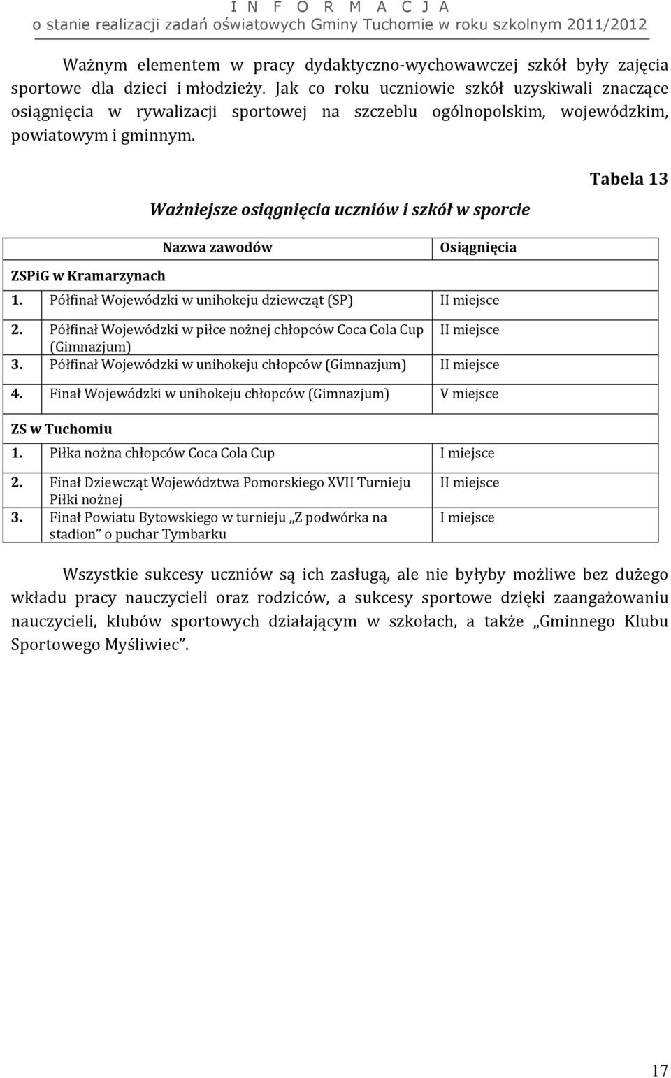 Ważniejsze osiągnięcia uczniów i szkół w sporcie Tabela 13 Nazwa zawodów Osiągnięcia ZSPiG w Kramarzynach 1. Półfinał Wojewódzki w unihokeju dziewcząt (SP) II miejsce 2.
