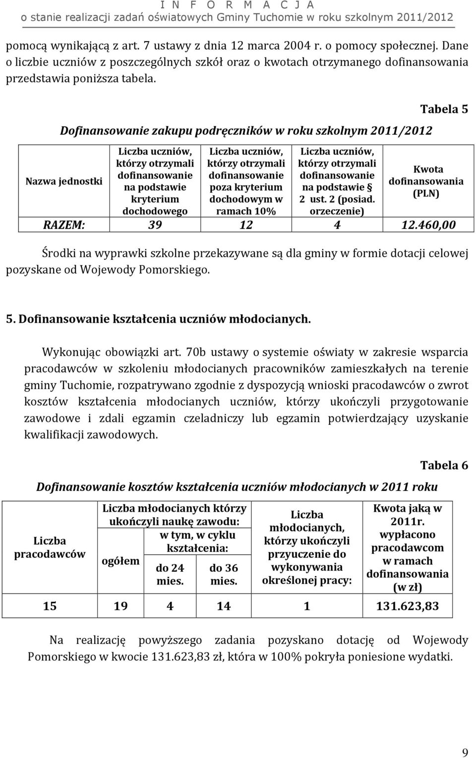 dofinansowanie dofinansowanie Nazwa jednostki dofinansowania na podstawie poza kryterium na podstawie (PLN) kryterium dochodowym w 2 ust. 2 (posiad.