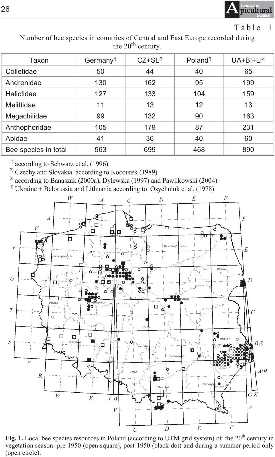 Apidae 41 36 40 60 Bee species in total 563 699 468 890 1) according to Schwarz et al.