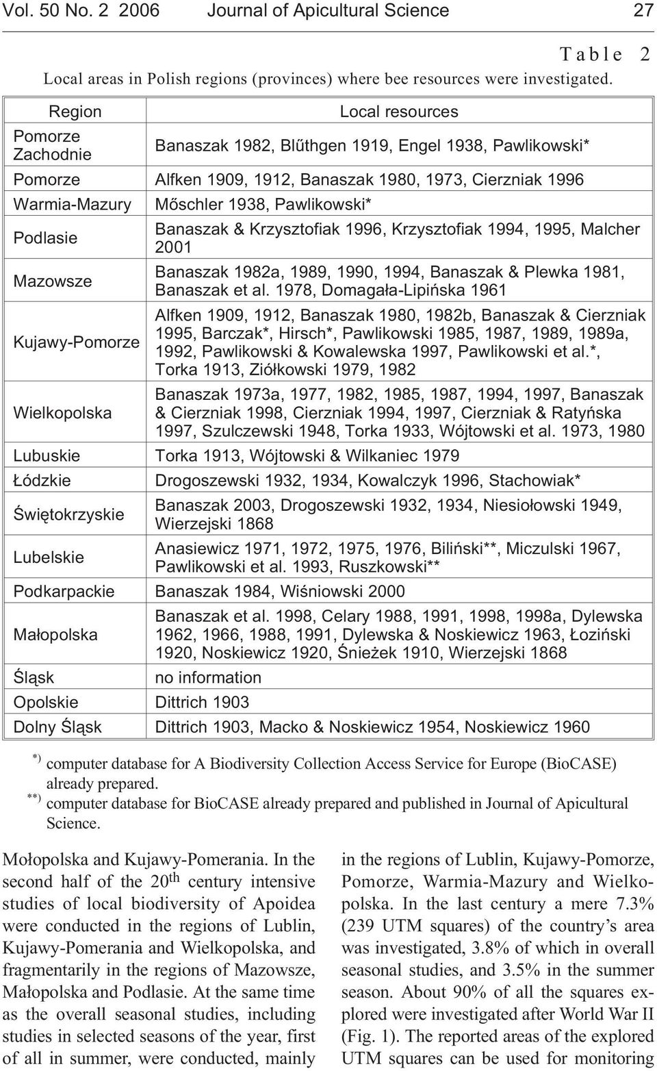 Podlasie Mazowsze Kujawy-Pomorze Banaszak & Krzysztofiak 1996, Krzysztofiak 1994, 1995, Malcher 2001 Banaszak 1982a, 1989, 1990, 1994, Banaszak & Plewka 1981, Banaszak et al.