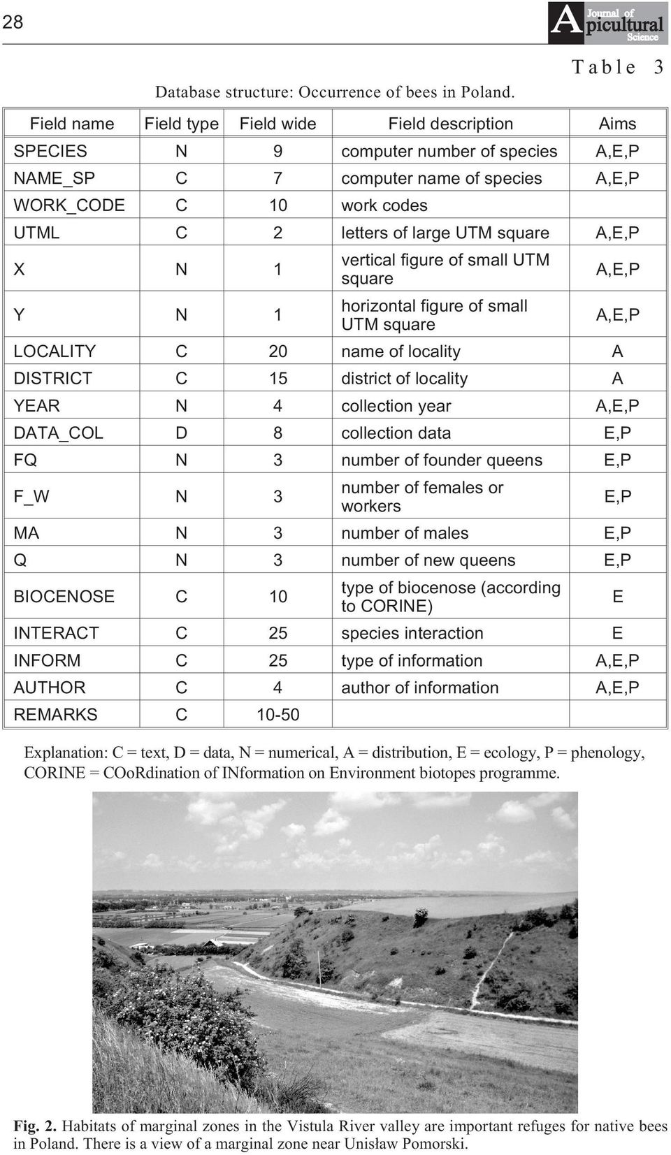 figure of small UTM square Y 1 horizontal figure of small UTM square LOALITY 20 name of locality A DISTRIT 15 district of locality A YEAR 4 collection year DATA_OL D 8 collection data E,P FQ 3 number